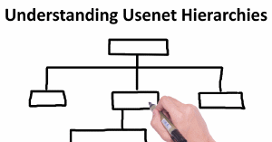 Comprendre les hiérarchies Usenet