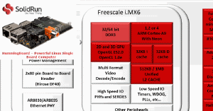 Examen de HummingBoard HTPC