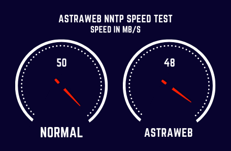 Astraweb Speed Test