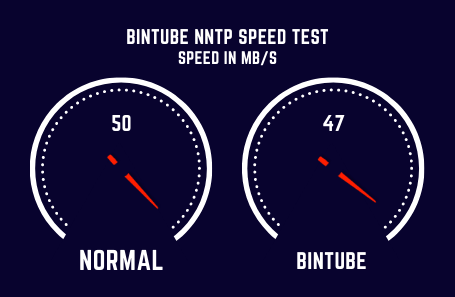 Bintube Speed Test