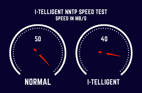 I Telligent Speed Test