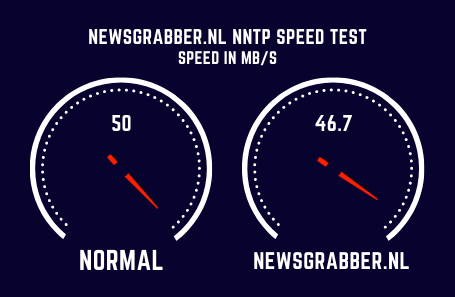 Newsgrabber.nl Speed Test