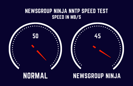 Newsgroupninja Speed Test