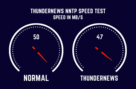 Thundernews Speed Test
