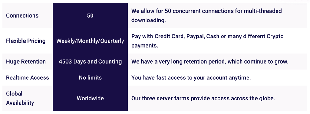 Usenetnow Quick Facts