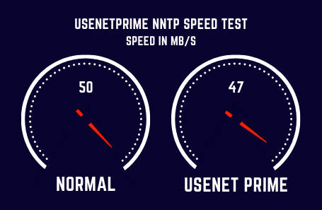 Usenetprime Speed Test