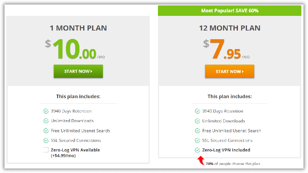 Usenetserver Pricing Plans